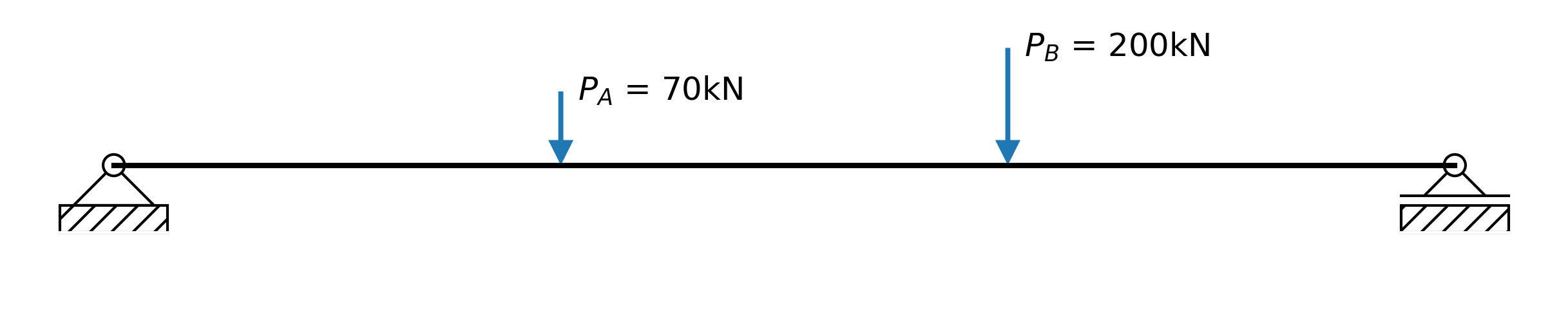 ../_images/Ex_2.2.2.1_beam_diagram.png